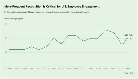 gallup employee engagement survey results|Global Indicator: Employee Engagement .